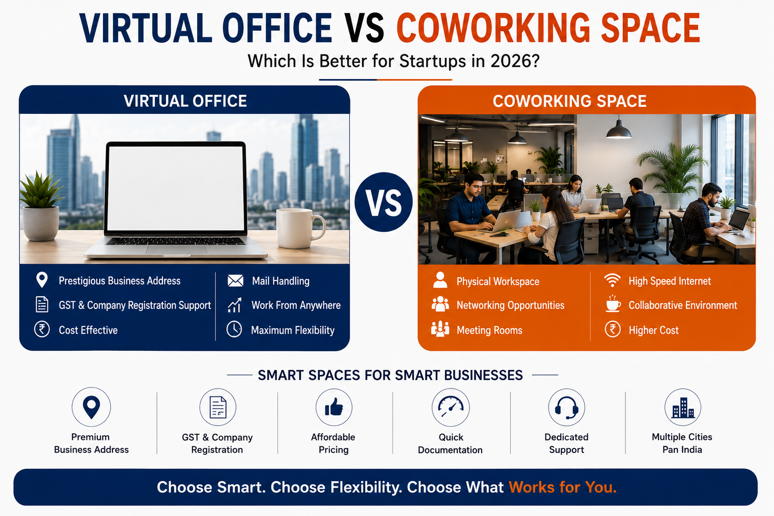 Virtual office Vs co-working space | VO SPACES