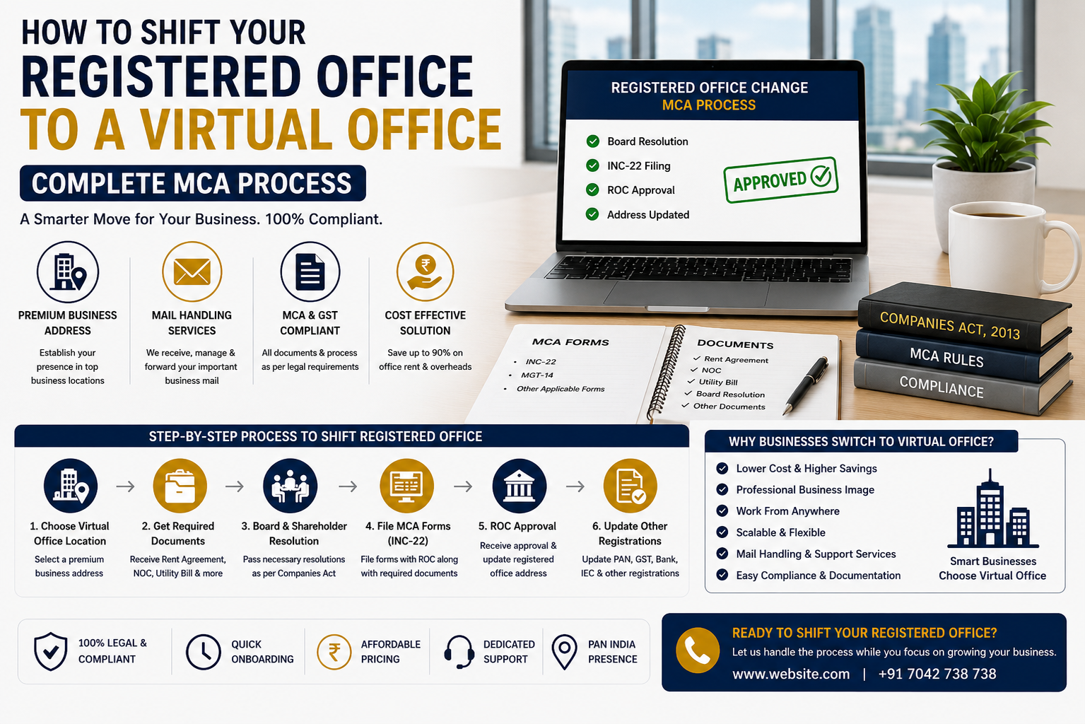 Shift Registered Office to Virtual Office
