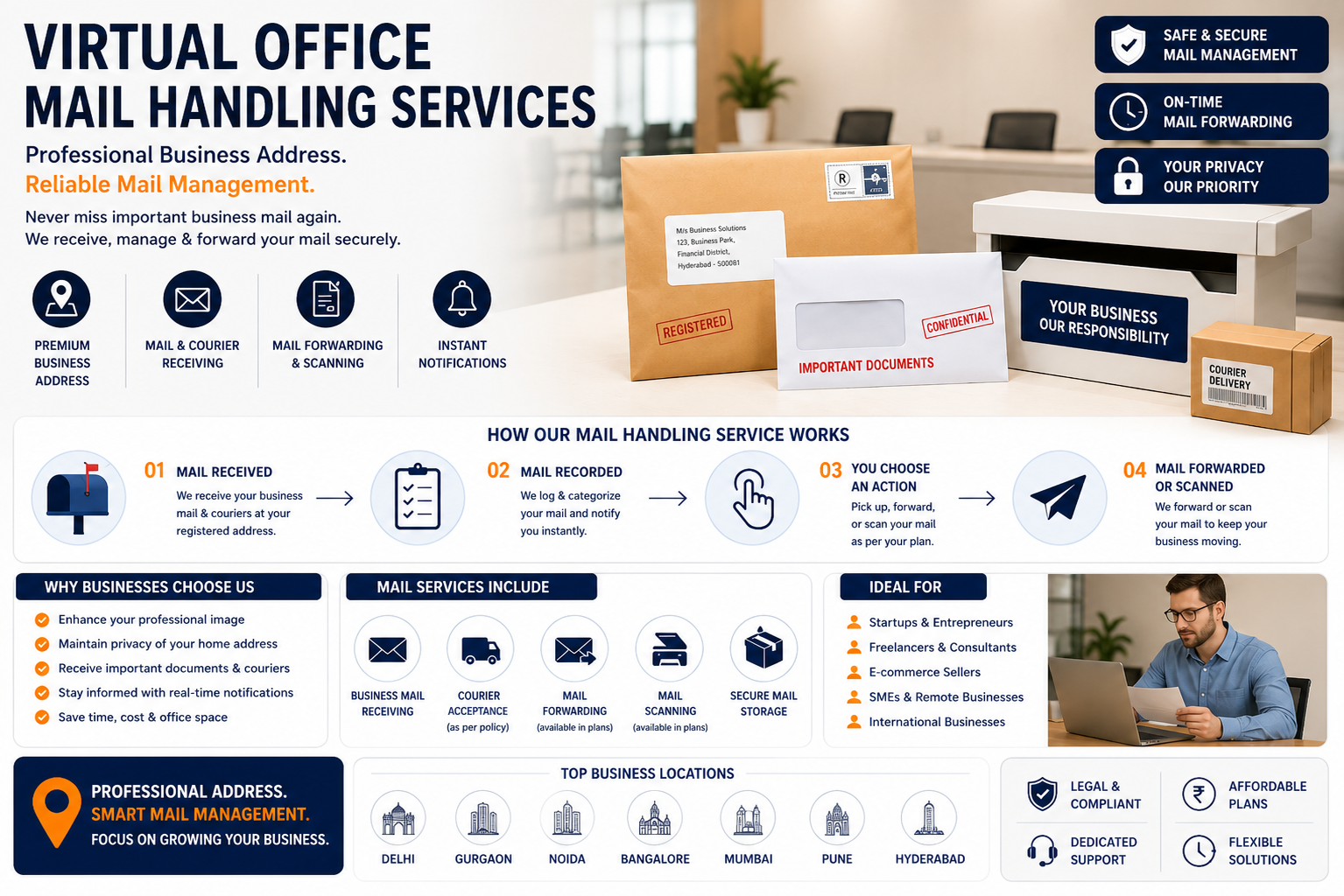 Virtual Office Mail Handling Services