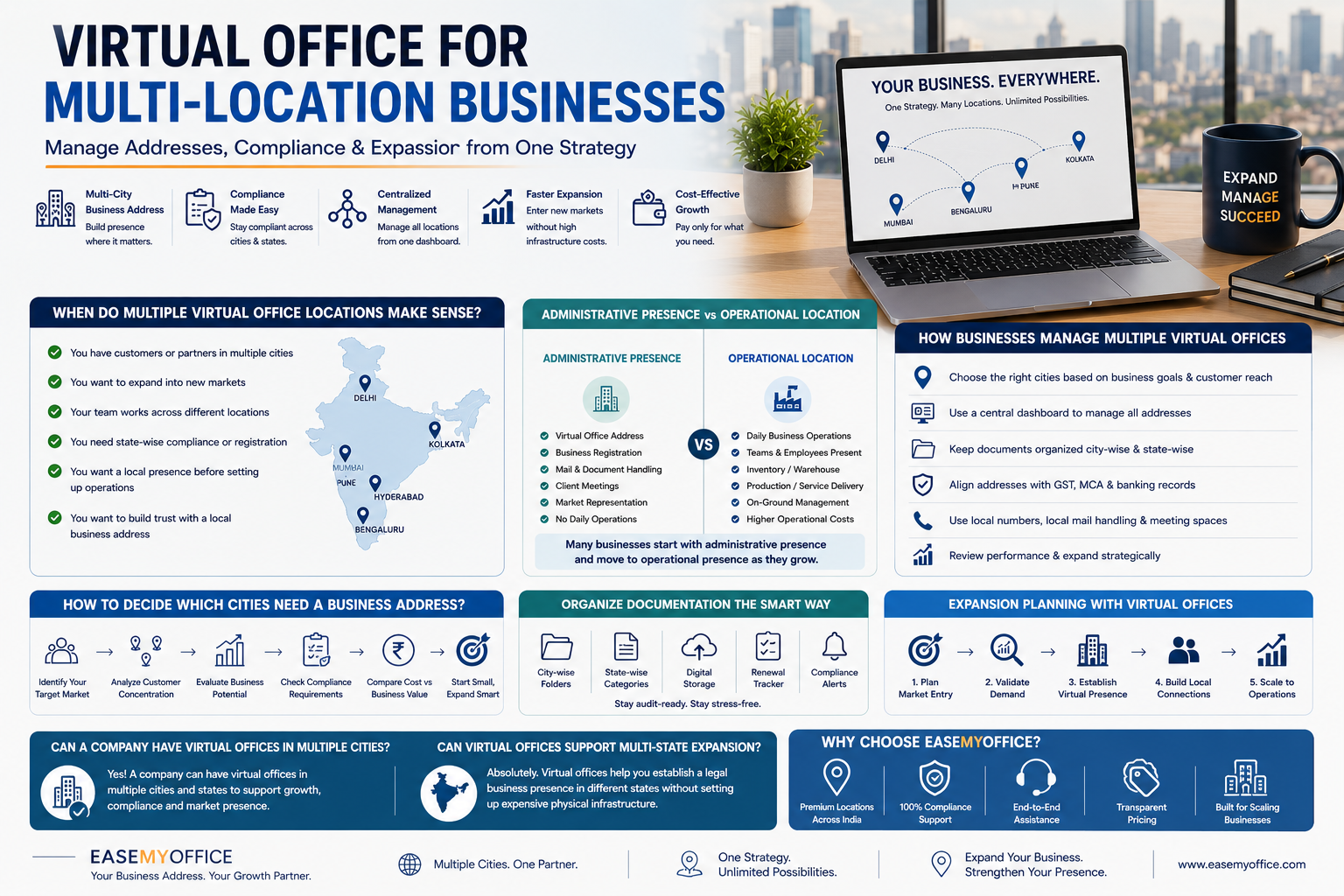Virtual Office for Multi Location Business: Complete Guide