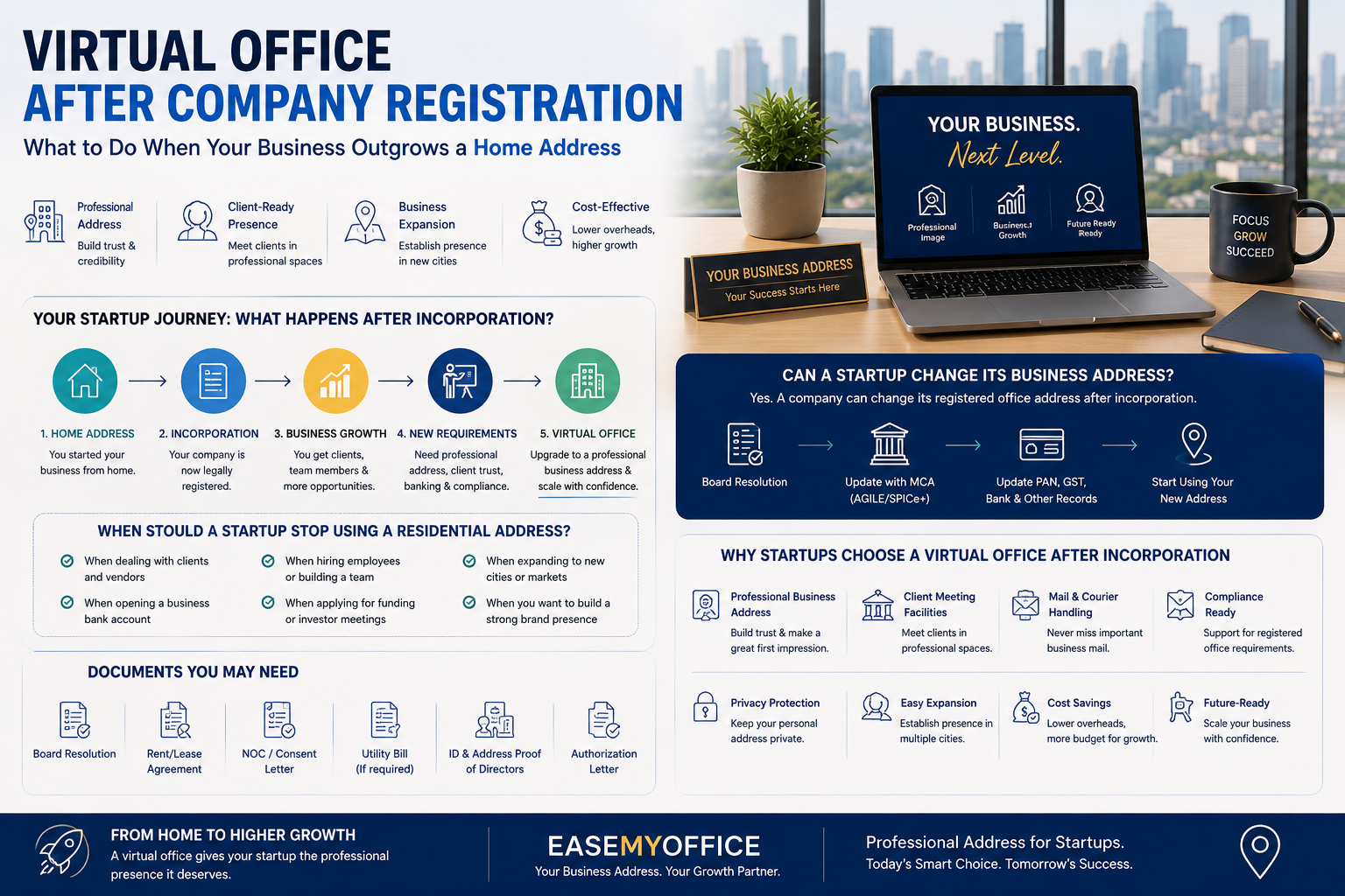 Virtual Office After Company Registration: Startup Guide