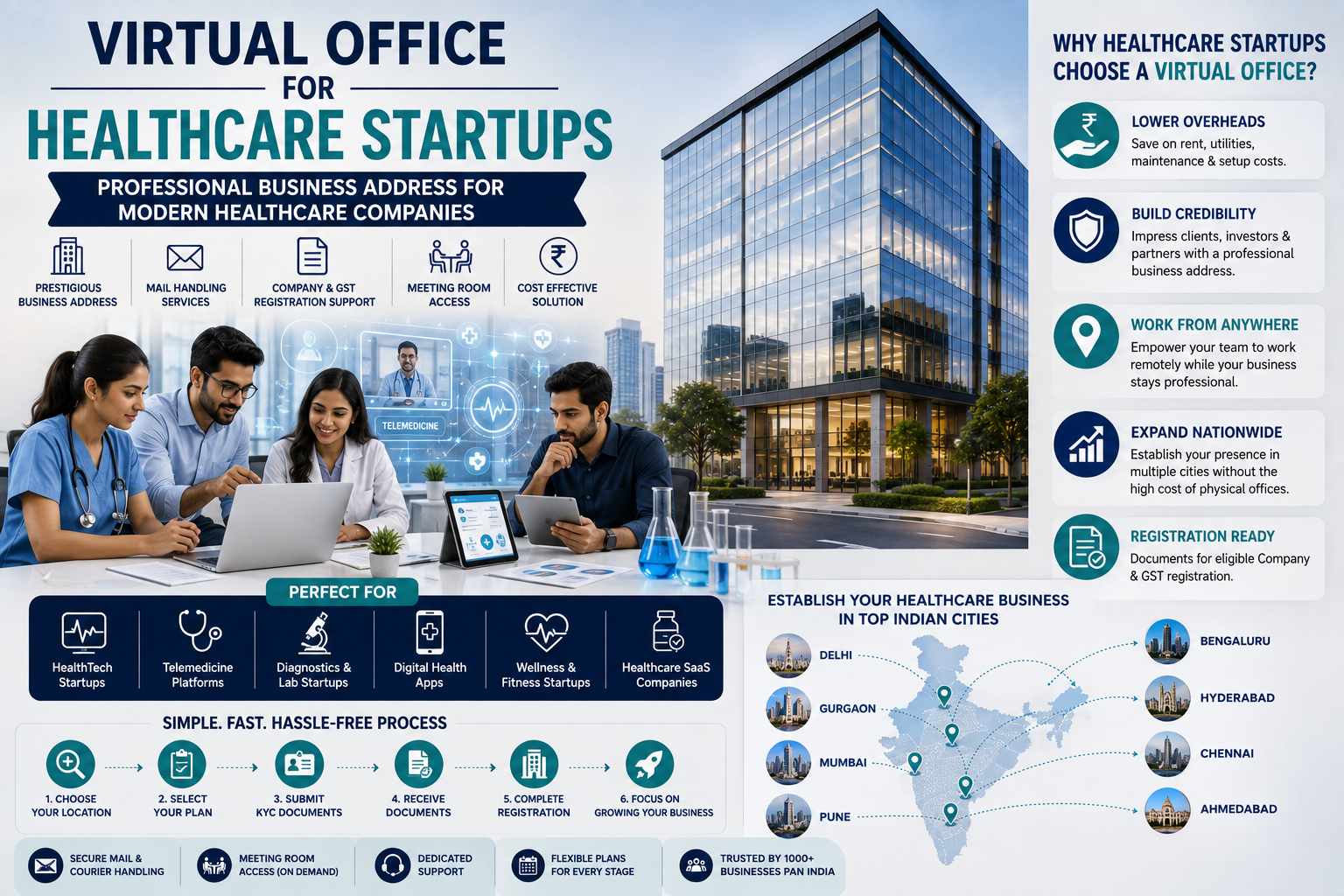 Virtual Office for Healthcare Startups