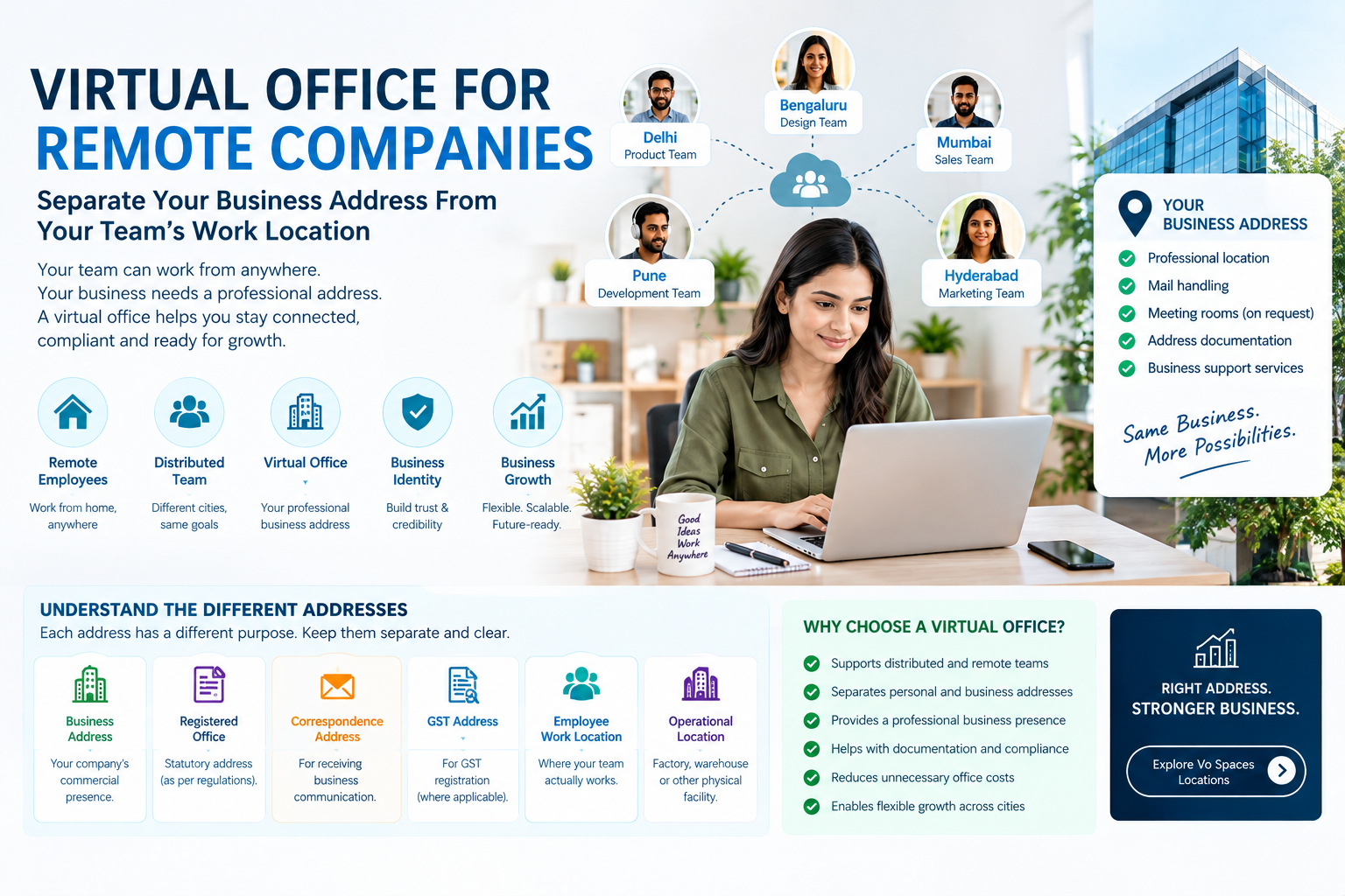 Virtual office for remote companies with distributed employees working from different cities