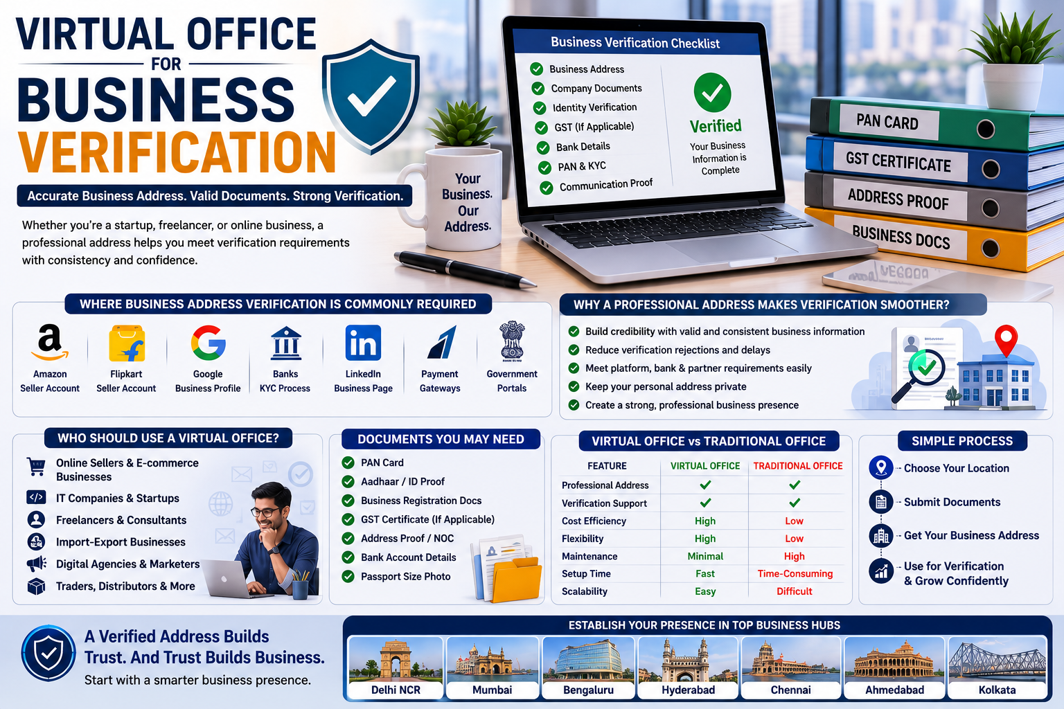 Virtual Office for Business Verification with professional business address and verification documents