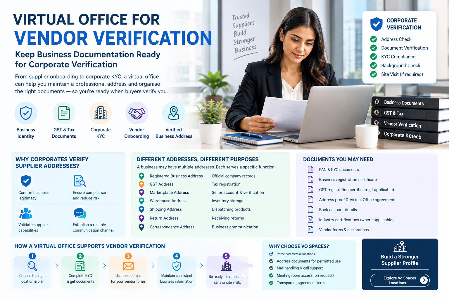 Virtual Office for Vendor Verification and corporate supplier KYC documentation