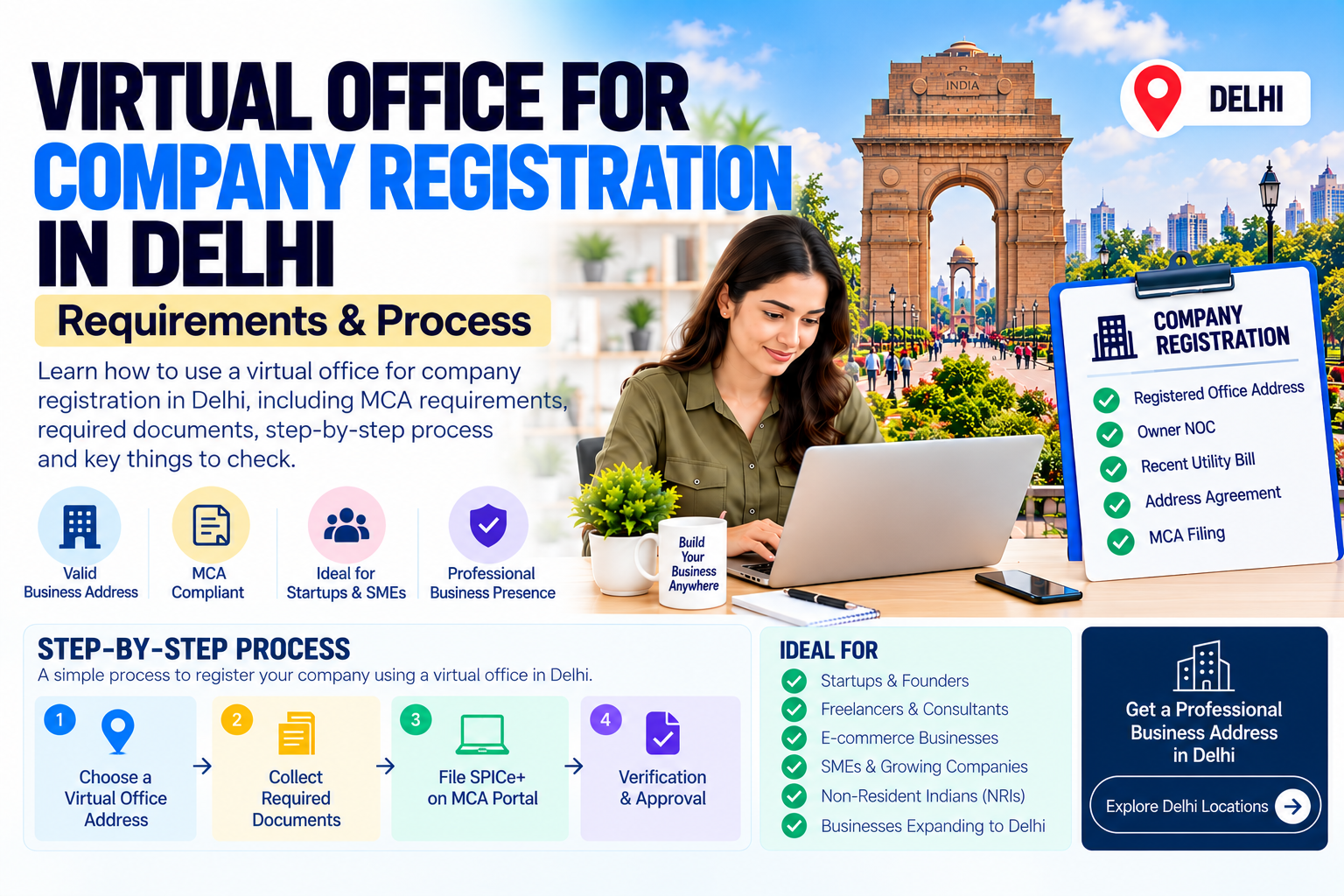 Delhi-Virtual-Office-Registration-Guide