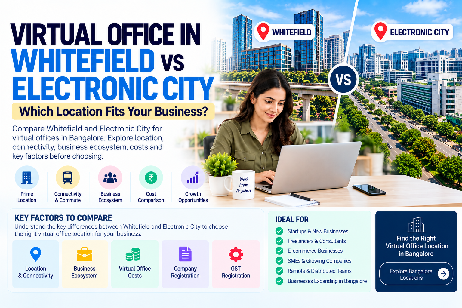 Virtual Office in Whitefield vs Electronic City: Which Location Fits Your Business?